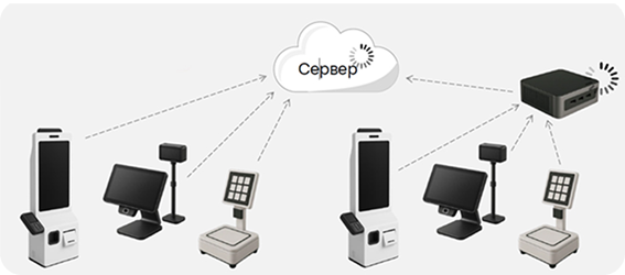 Минусы MERTECH VISION AI (ODIR)